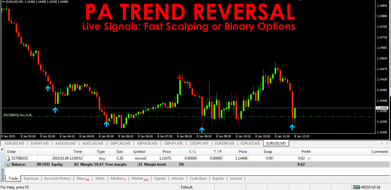 Binary options real time quotes