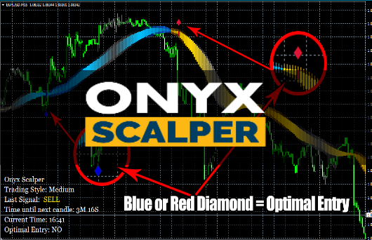 Onyx Scalper Free Download – by Karl Dittmann