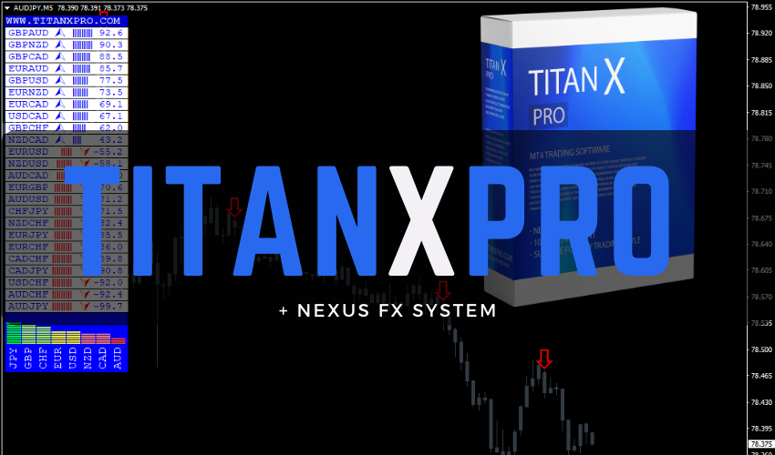 TitanX Pro Indicator Free Download – [Cost $35] – For FREE