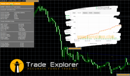 Price: Free – Trade Explorer EA – [Cost $697] – FREE Download