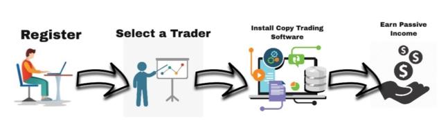 trading signals forex