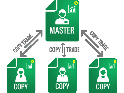 copy trading platforms 2021